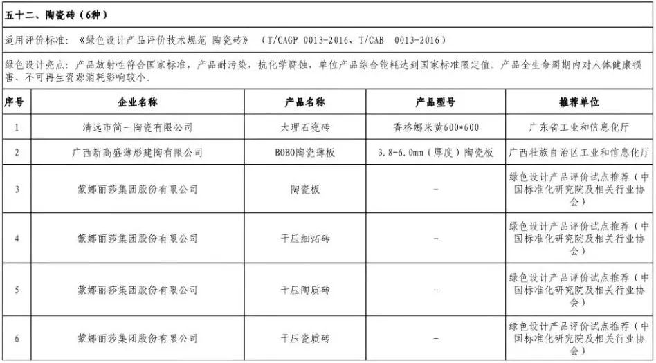 第四批绿色制造名单公示：新明珠、蒙娜丽莎、金牌、惠达拟入选