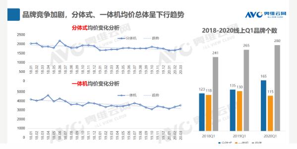 疫情下，健康家电或将迎来第二春