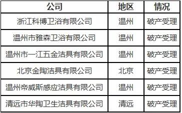 安蒙将召开破产清算第二次债权人会议，今年已有6家卫企破产清算