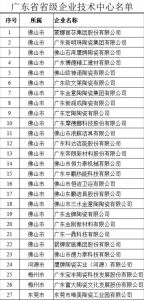 广东48家陶瓷及相关企业将进行2021年度省级企业技术中心评价