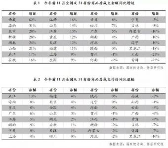 31省份房地产行情：黑龙江房价下跌明显 压力最大