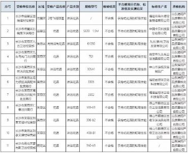 长沙市市场监管局：抽查15批次淋浴花洒，11批次不合格