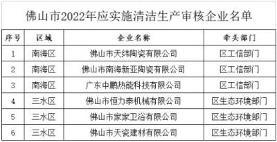 佛山6家陶瓷卫浴及相关配套企业需年底前完成清洁生产审核