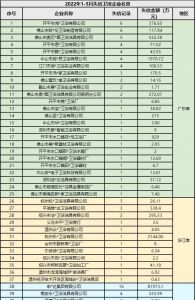 2022年前5月65家卫浴企业被列为失信被执行人