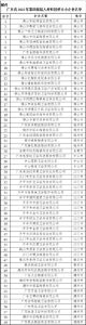 广东省59家陶卫企业拟入库科技型中小企业名单