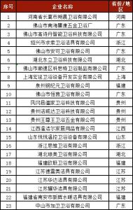 2022年上半年23家卫浴企业资产被拍卖，其中7家已破产  据不完全统计，2022年上半年共有23家卫浴相关企业资 ...