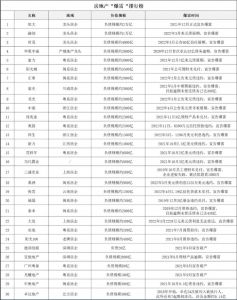 30家房企“爆雷”，共负债近7万亿