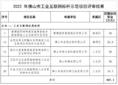 广东佛山5家陶瓷企业项目获评市工业互联网标杆，将获超400万扶持