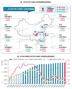 十大城市二手房房价连续11个月出现收窄