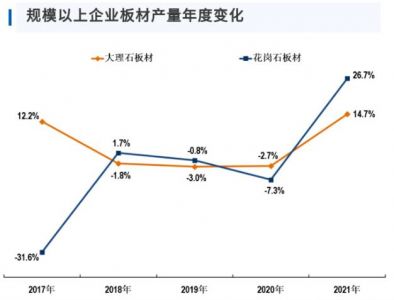 2021年石材行业运行分析