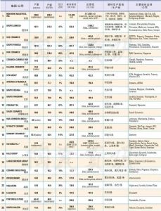 全球瓷砖25强榜单出炉，多家中国陶企可入前10