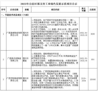 广西梧州3建陶节能技改项目被列为自治区工业绿色发展示范项目