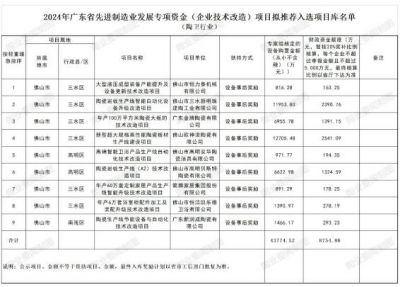 广东佛山9个陶瓷卫浴企业技改项目拟获近9000万元专项资金奖励